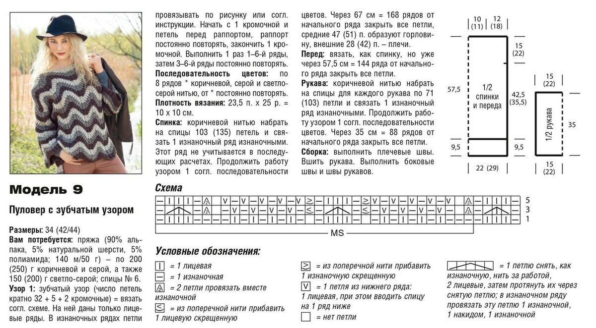 Вязание спицами из остатков пряжи для женщин с описанием и схемами бесплатно