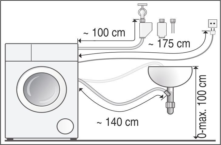 Длина кабеля стиральной машины