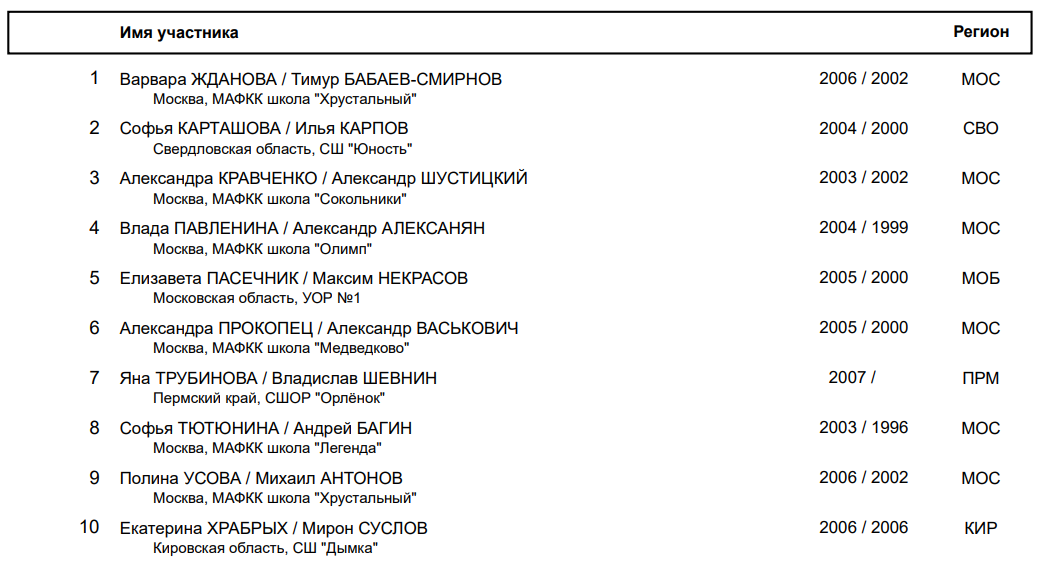 Первомайская красноярск расписание