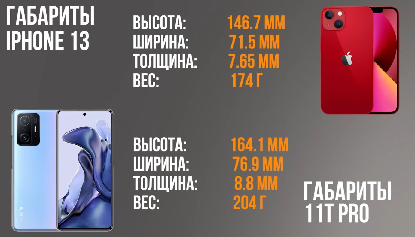 Габариты iPhone 13 и Xiaomi Mi 11T Pro