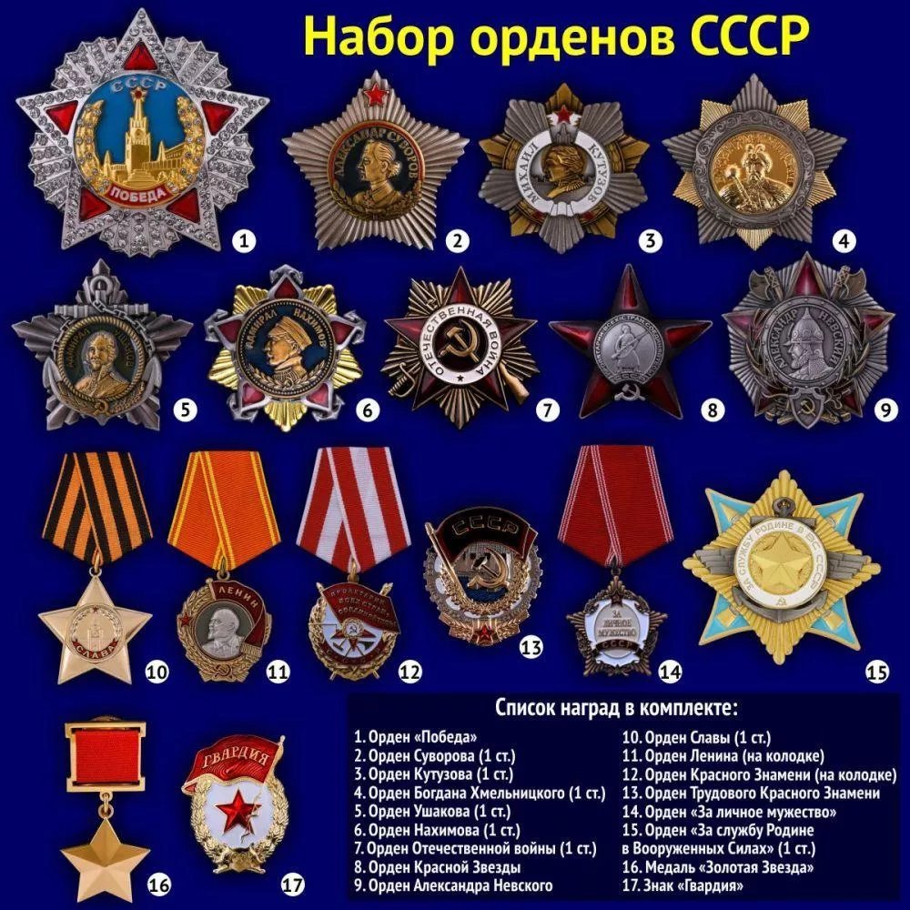 Боевые ордена ссср по старшинству с названиями фото