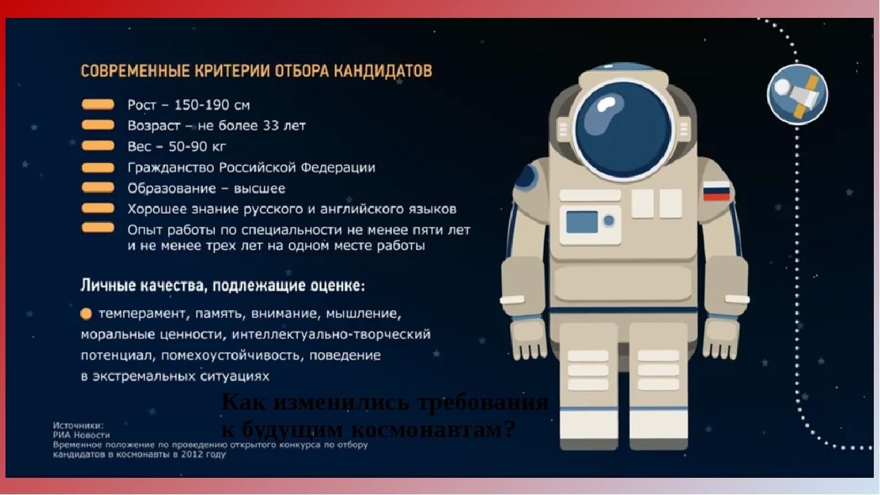 Космонавт профессия проект