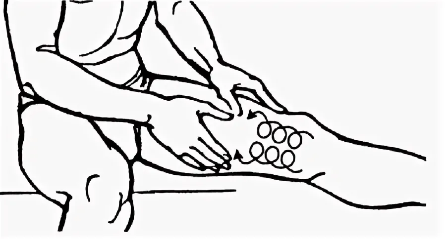 Методики массажа. Поперечное разминание в массаже. Продольное разминание в массаже. Самомассаж передней поверхности бедра. Самомассаж растирание.