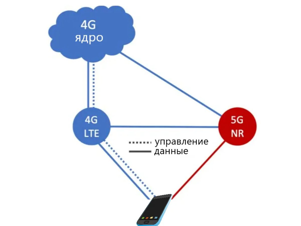 Отдельная сеть