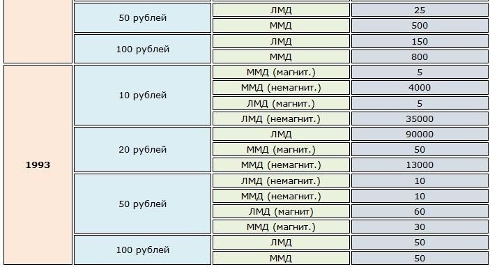 стоимость продуктов в 2000 году. 1998 год цены на продукты. цены в 1993 году в россии. 1998 год цены на продукты. стоимость буханки хлеба по годам.