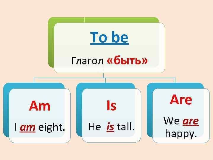 Турецкий язык - Урок 20, часть 2 - вопросительная форма глагола Belirsiz Geçmiş 
