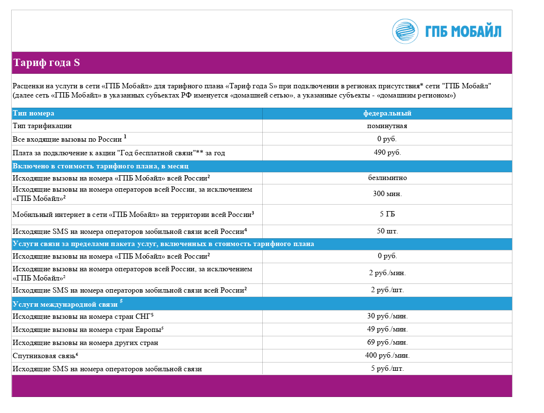 ГПБ мобайл. Тариф года м ГПБ мобайл. Газпром мобайл тарифы. Мобильная связь ГПБ тарифы.