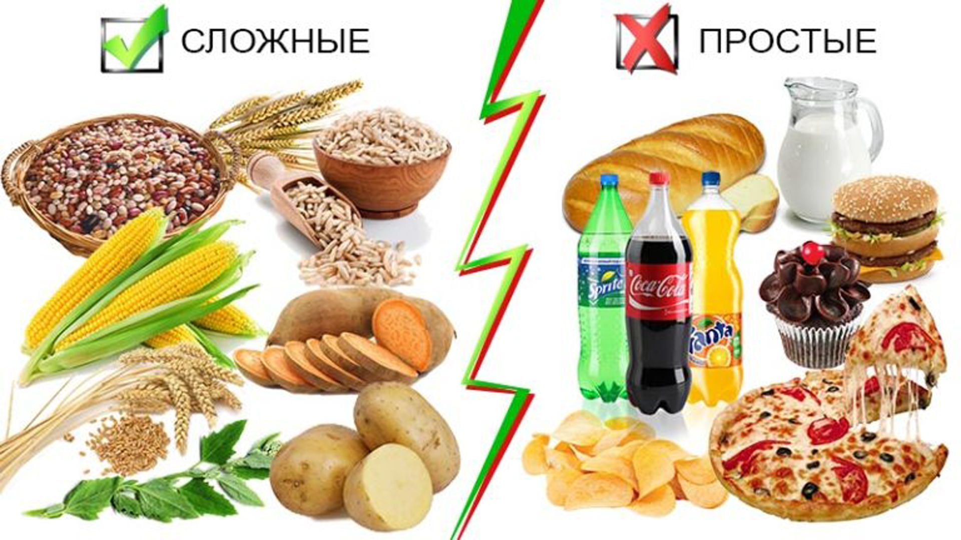 Сложные и несложные углеводы