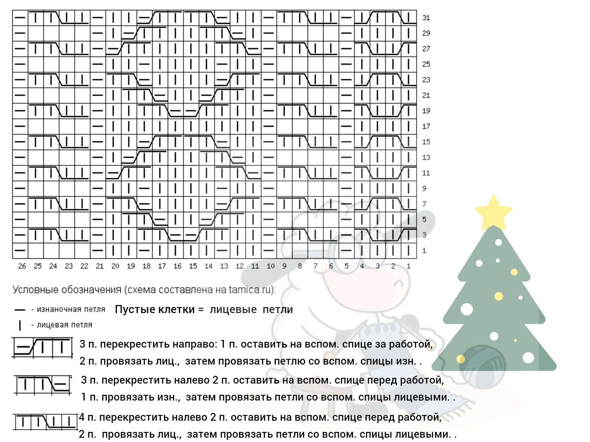 Шапка с аранами спицами схема и описание