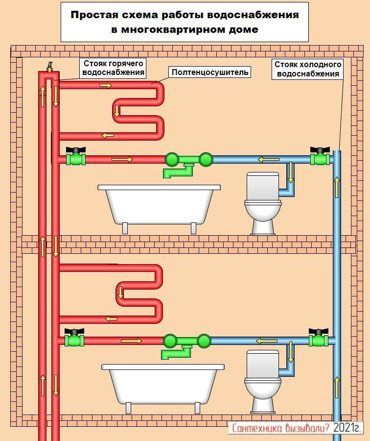 Схема холодного водоснабжения многоквартирного дома