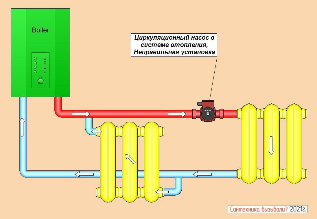 Куда ставить насос в системе отопления на подачу или обратку