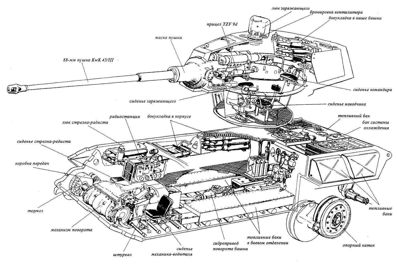 Схема танка внутри