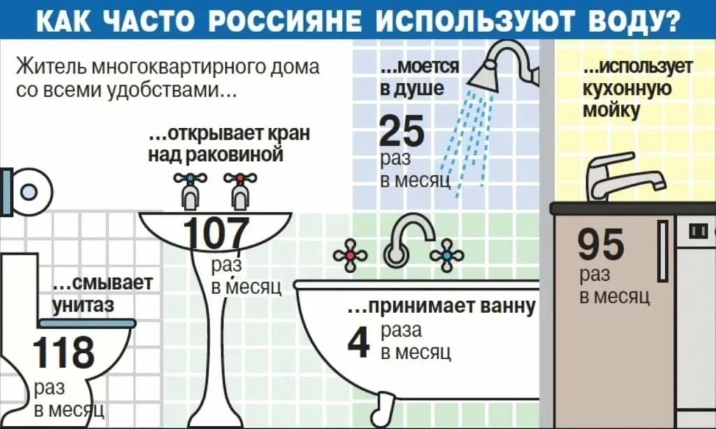 Кто пользуется фильтром для воды