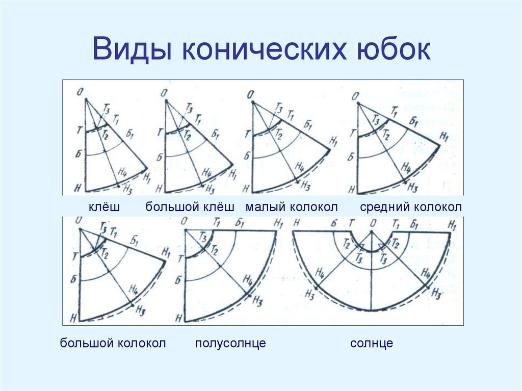 Чертеж юбки клеш