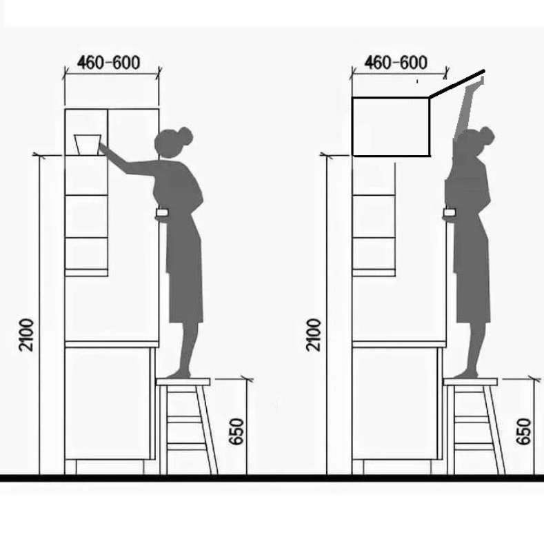 Высота мебель. На какой высоте вешать шкафы на кухне.