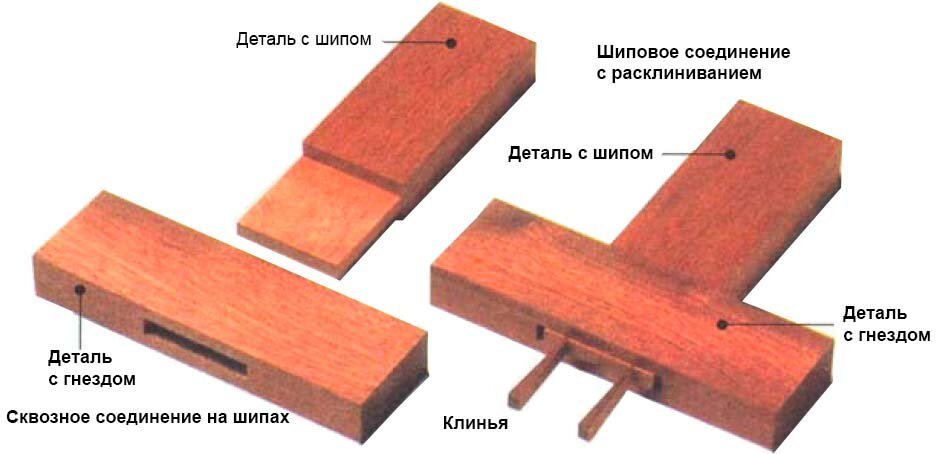 Клей для реставрации мебели