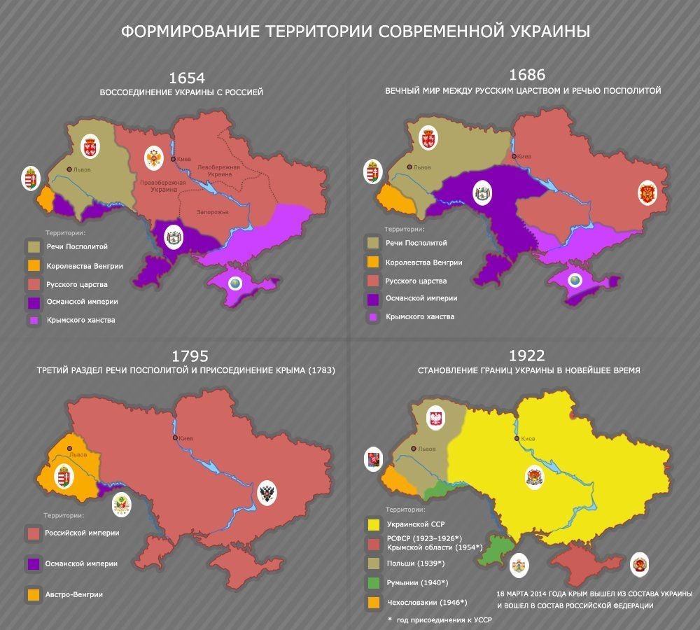 Как формировалась территория украины в истории по годам присоединения карта