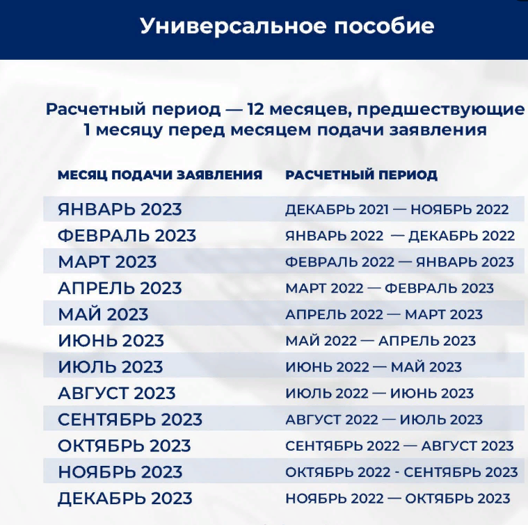 Сколько дают за ребенка в 2023 году. Расчётный период для универсального пособия 2023. Универсальное пособие 2023 период доходов. Единое пособие с 2023 года универсальное. 1 Января 2023 года.