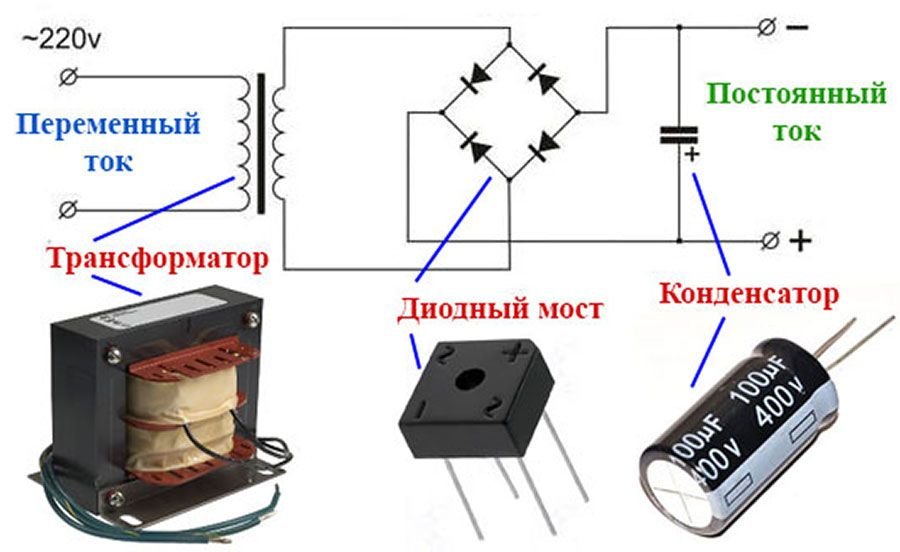 Конденсатор тока 220. Блок питания 220 12 из диодного моста и трансформатора. Схема выпрямителя 12 вольт после трансформатора. Диодный мост схема с конденсатором. Схема диодного выпрямителя 12 вольт.