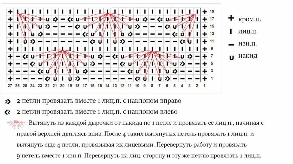 Узор мухи спицами со схемами и описанием