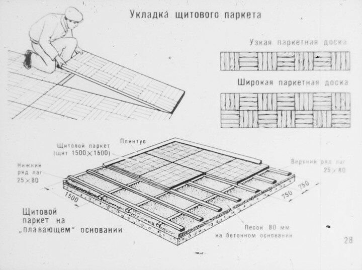 Устройство тру. Покрытие из щитов паркетных. Устройство покрытий: из щитов паркетных. Паркетные щиты для пола. Устройство паркетных полов из щитов.