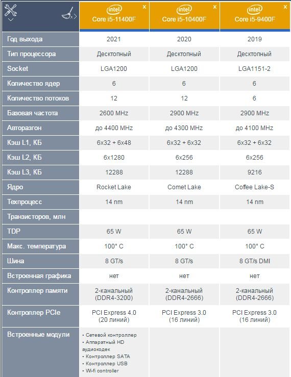 10400f и 11400f процессоров сравнение