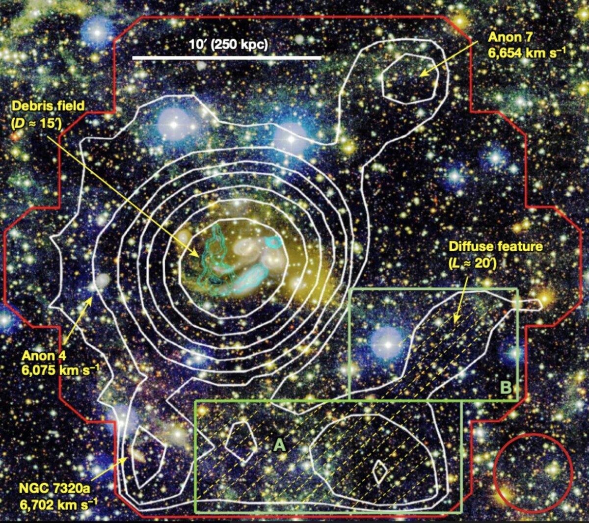 Карта самый большой объект. Самой большой объект во Вселенной. Самый гигантский объект во Вселенной. Самые большие объекты во всей Вселенной. Что самое большое в галактике.