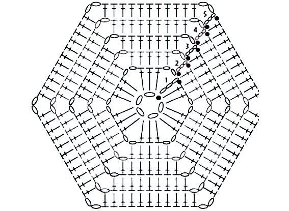 Кардиган крючком шестиугольника со схемами