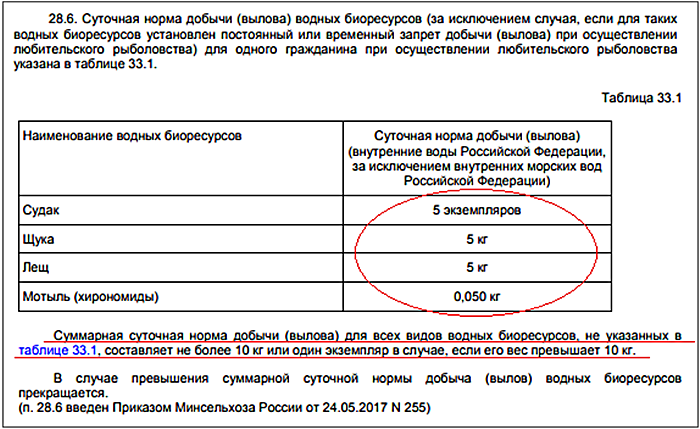 Рыба суточная норма. Норма вылова рыбы. Суточные нормы вылова. Суточная норма вылова рыбы на одного человека. Суточная норма добычи вылова водных биоресурсов.