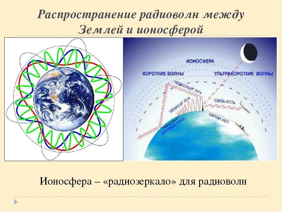 Карта ионосферы онлайн