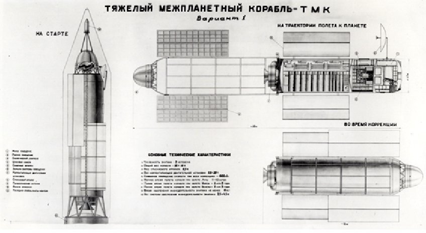 Марсианский проект королева