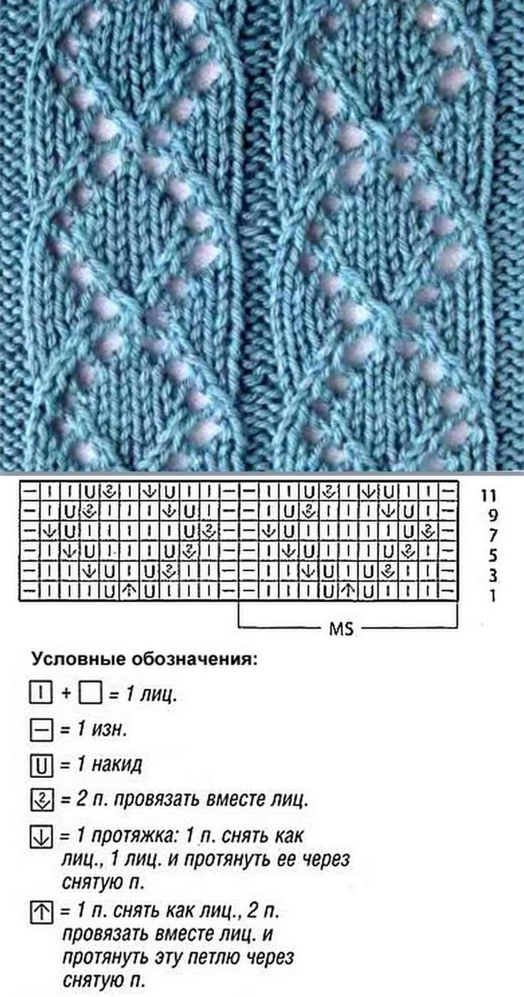 Ажурные узоры спицами со схемами простые и красивые дорожки