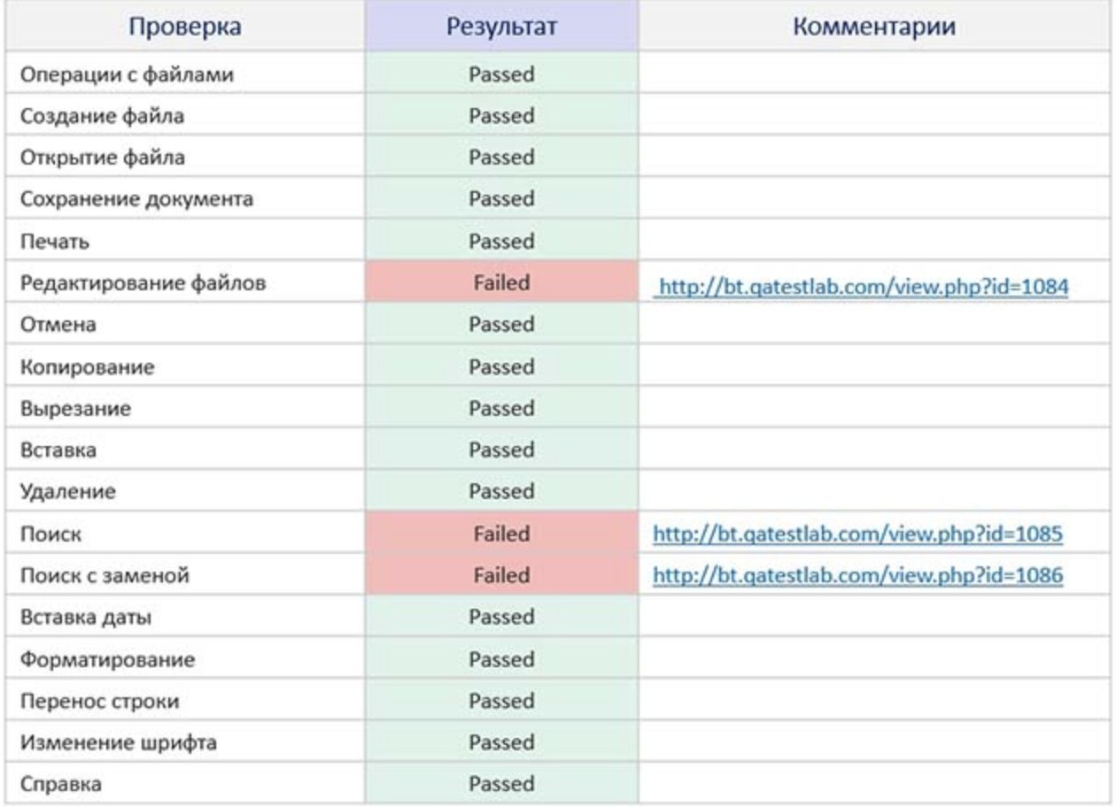 Проверьте список. Чек лист тестирование. Примеры чек листов тестировщика. Пример чек-листа в тестировании. Чек лист функционального тестирования.