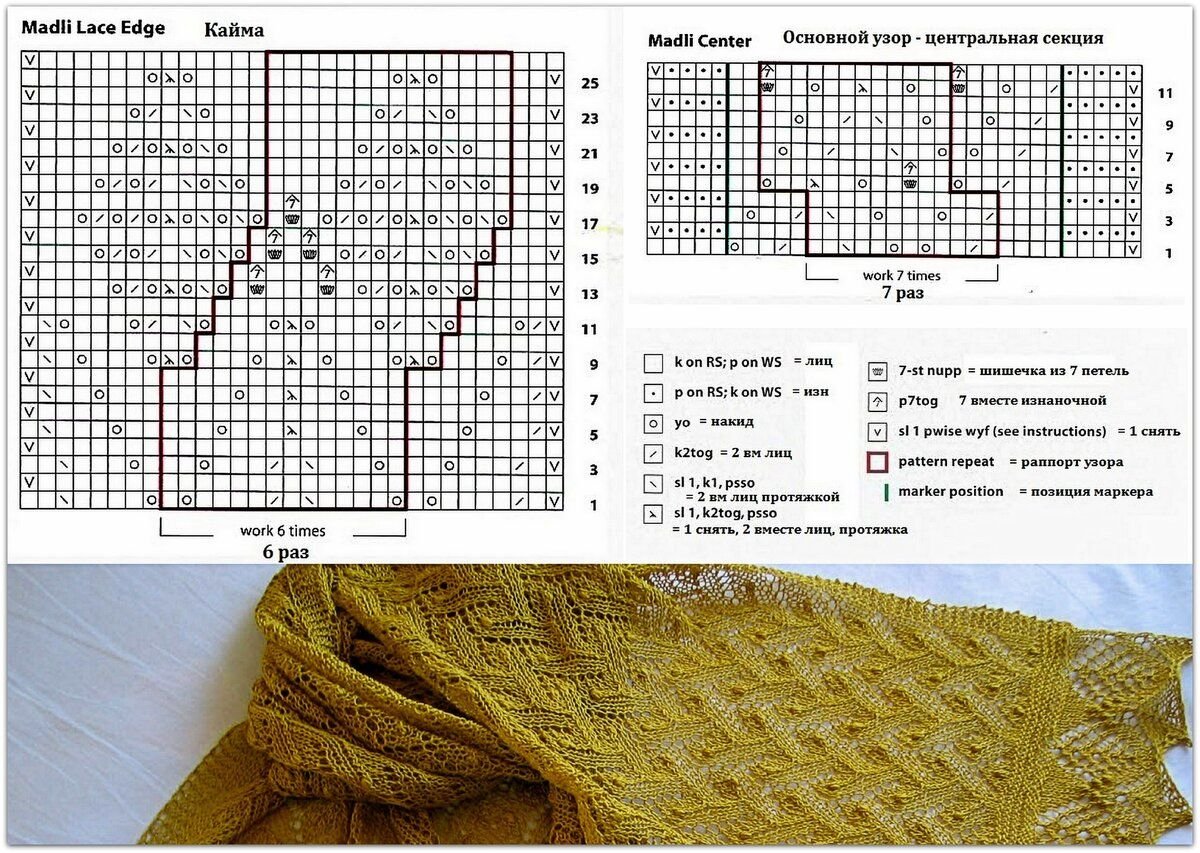Схемы узоров шарфа. Вязание ажурного шарфа спицами со схемами. Шарф палантин спицами схемы и описание. Ажурный шарф спицами схемы и описание. Узоры для шарфа спицами схемы и описание.