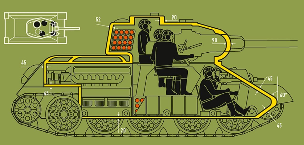 Расположение т. Т34 85 расположение экипажа. Расположение экипажа в танке т-34-85. Расположение экипажа танка т 34. Экипаж в танке т34.