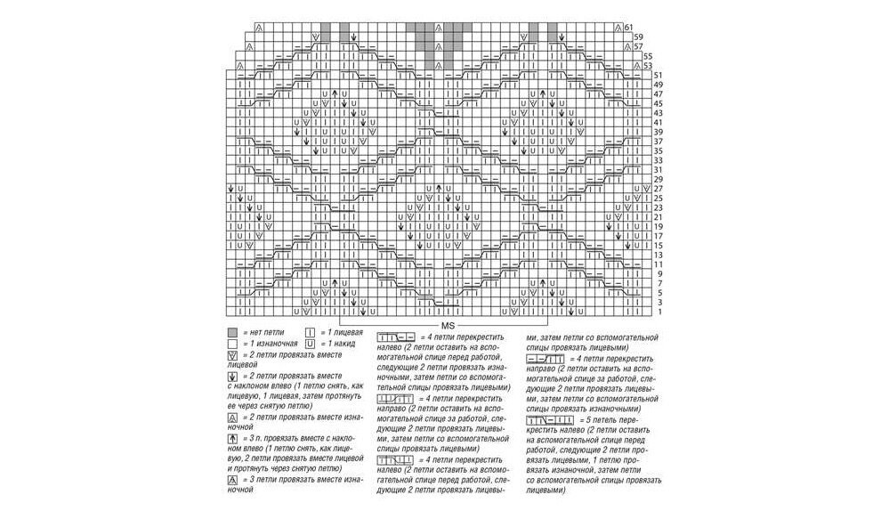 Круглая кокетка листья схема описание