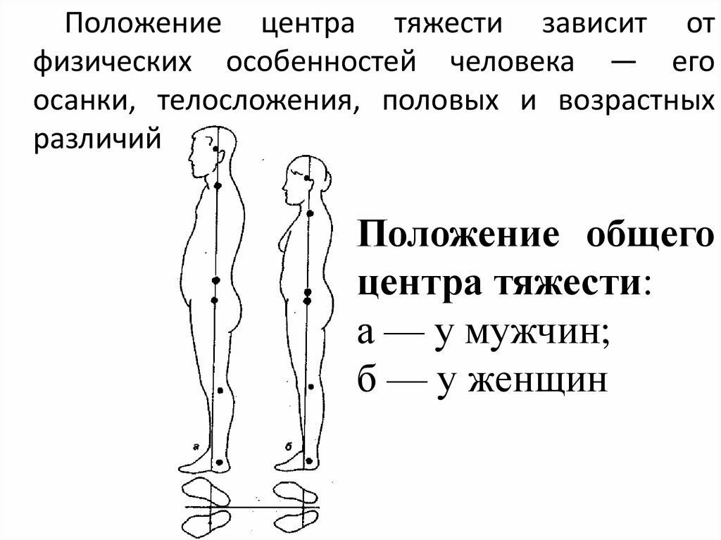 Центр тяжести тела картинки