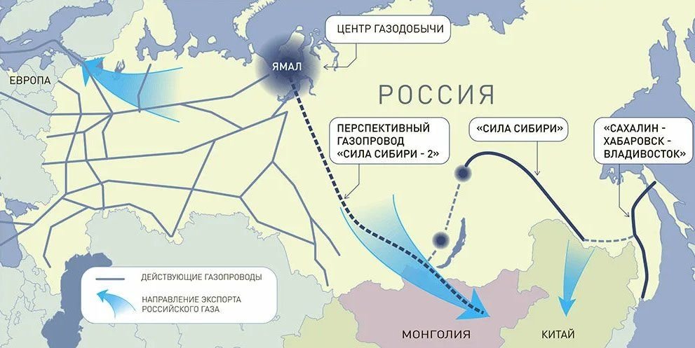 Проект газопровода ямал европа