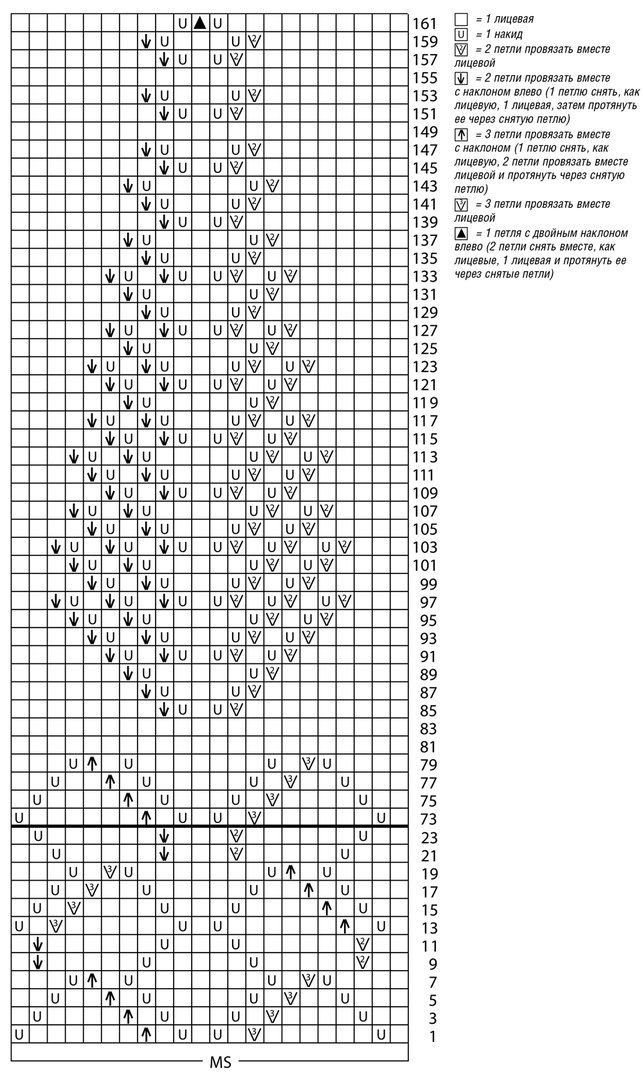 Узоры павлиний спицами схемы. Вязание спицами елочка узоры схемы. Ажурный узор ёлочка спицами схема и описание. Ажурный узор ёлочка спицами схема. Вязка елочка спицами схема и описание.