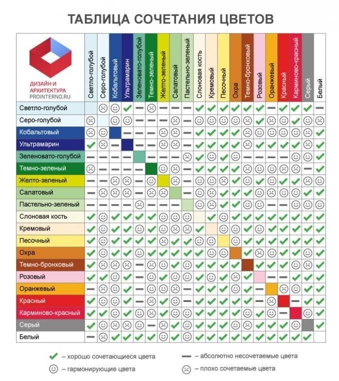 Как сочетать цвета схема