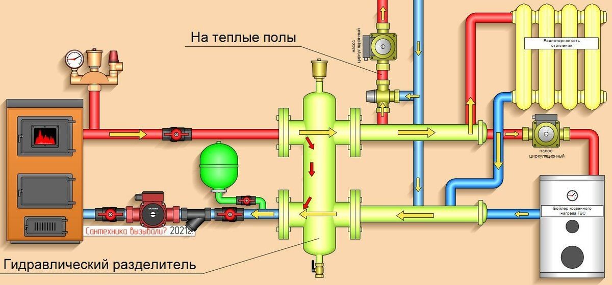 Подбор насоса для гидрострелки системы отопления