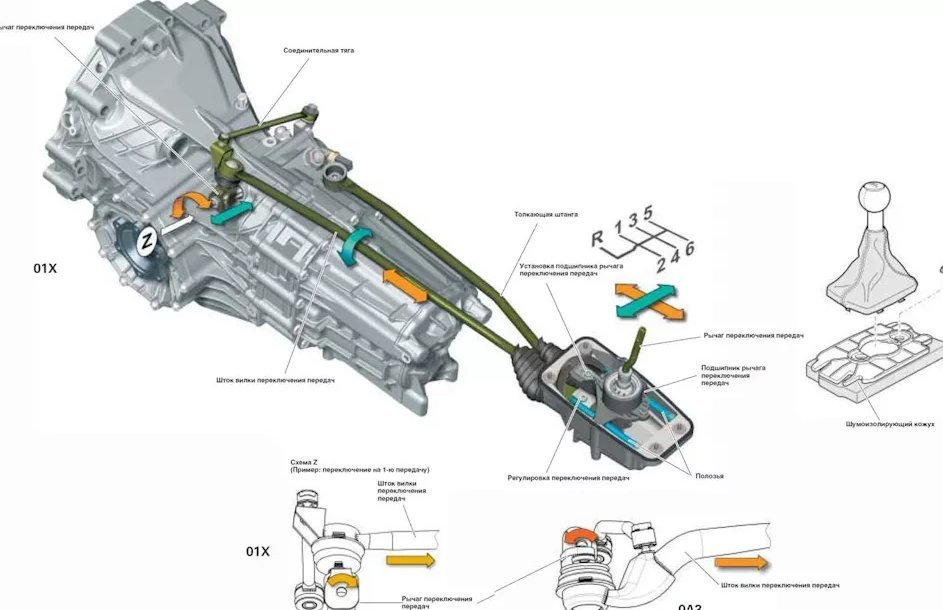 Короткое замыкание переключателя нейтрали трансмиссии на аккумулятор audi