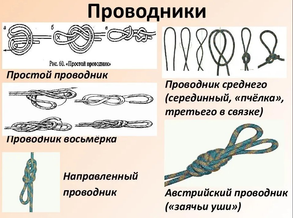 Двойной проводник узел как вязать схема