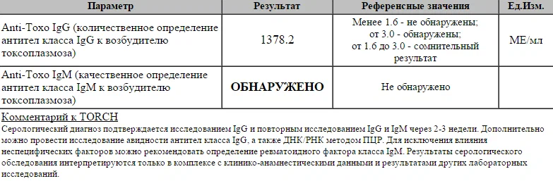 Краснуха антитела класса igg. Антитела к токсоплазмозу g нормы. Токсоплазмоз IGG норма. Токсоплазма гондии антитела IGG норма. Токсоплазмоз анализ крови IGG норма.