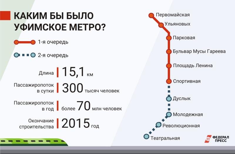 План метро уфа