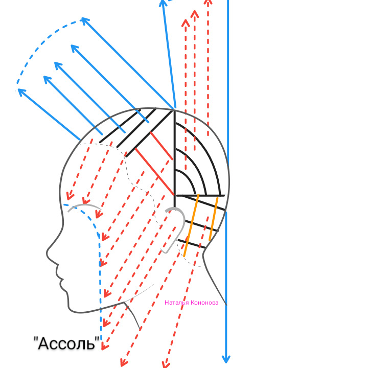 Рапсодия стрижка на длинные волосы без челки схема стрижки