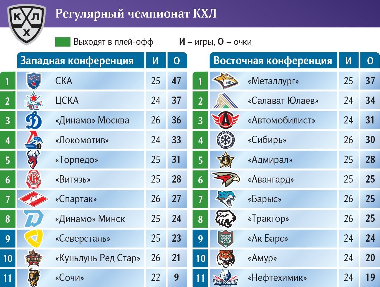 Новости кхл трансферы кхл в контакте телеграмм канал ерыкаловщина фото 107