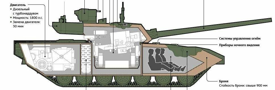 Презентация танка армата