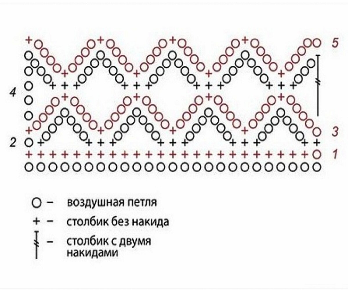 Схема вязания крючком сеточка