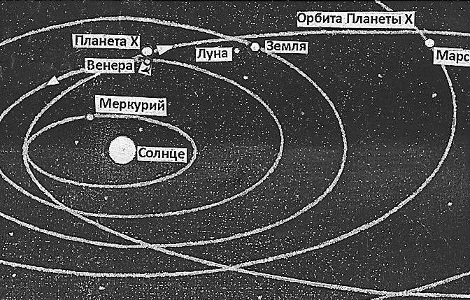 Схема движения венеры